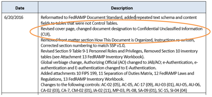 Demystifying FedRAMP Part 3 Is system documentation included in the
